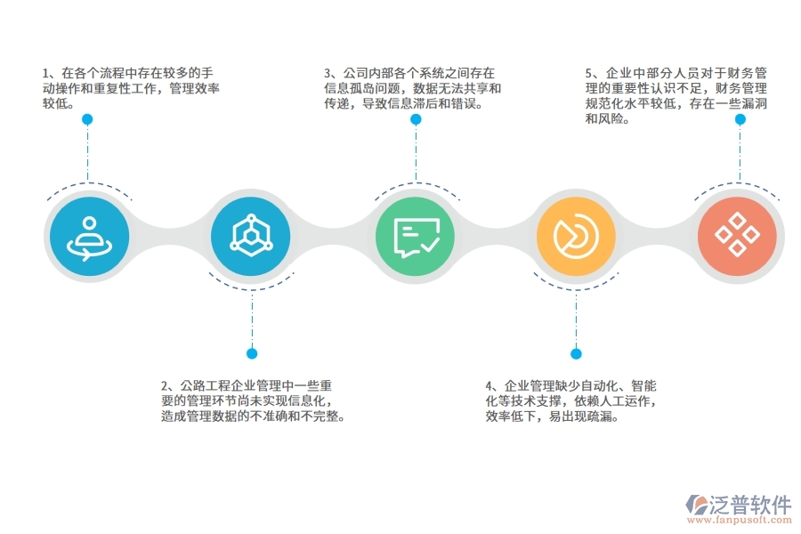 在公路工程企業(yè)管理中存在的缺陷有哪些