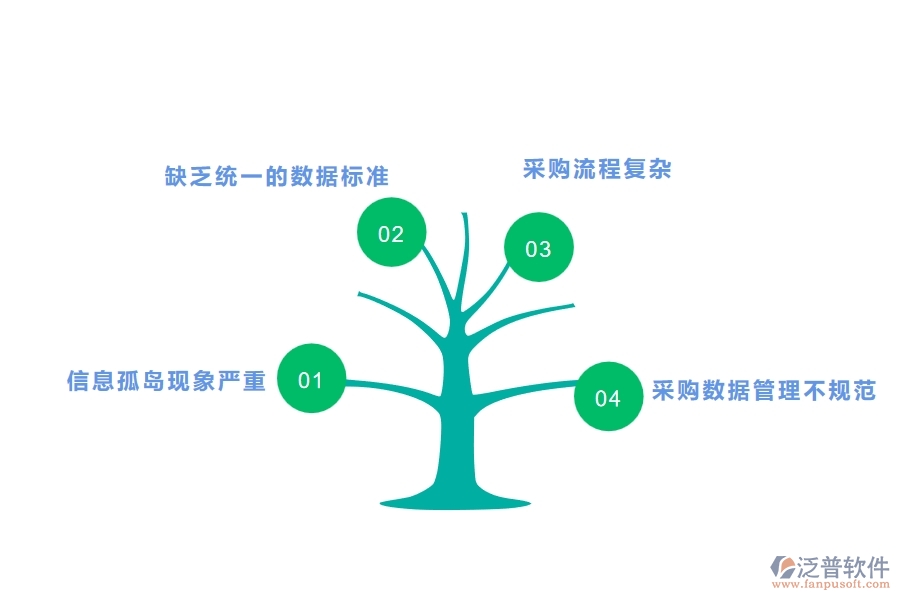 國內(nèi)80%的路橋工程行業(yè)在分包招標(biāo)采購計(jì)劃明細(xì)查詢中普遍存在的問題