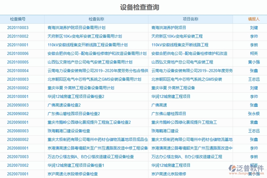 泛普軟件-公路工程項(xiàng)目管理系統(tǒng)在設(shè)備檢查查詢中的作用