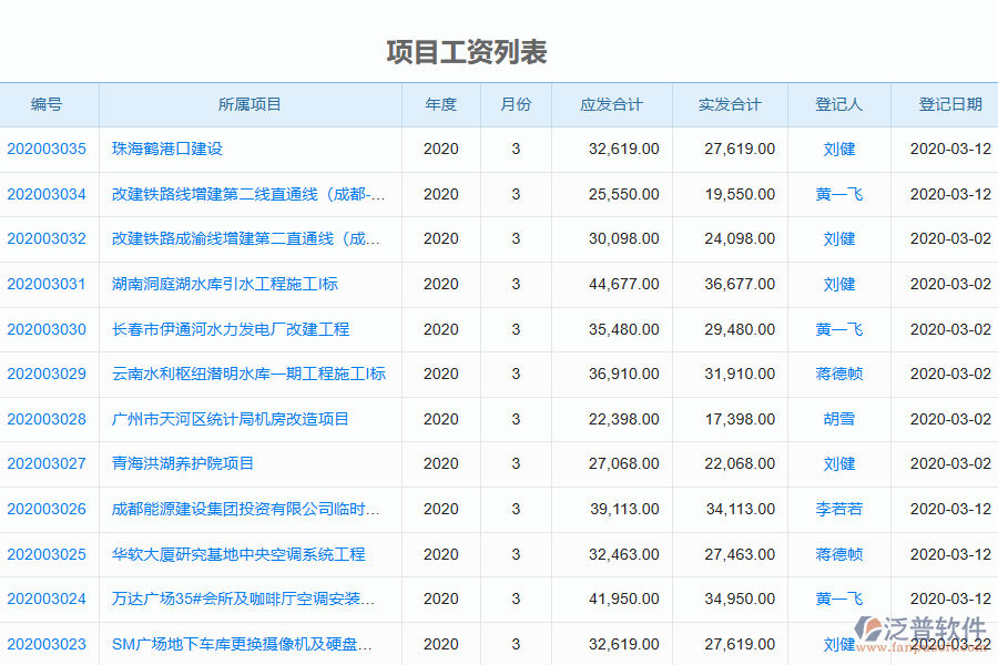 泛普軟件-機(jī)電工程企業(yè)管理系統(tǒng)中勞務(wù)人工費(fèi)管理的價(jià)值