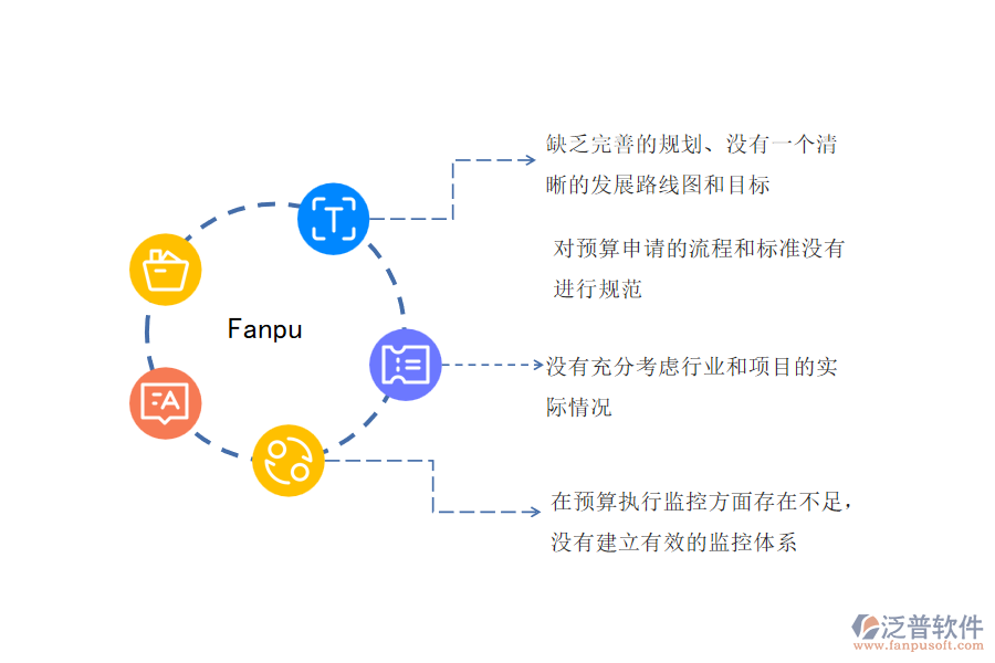 多數(shù)市政工程業(yè)在預(yù)算申請管理中存在的問題