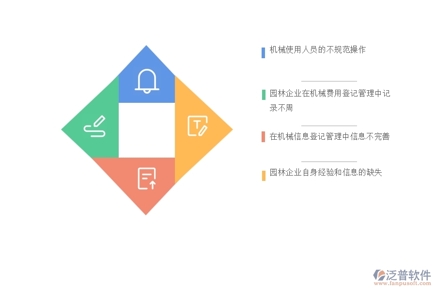 一、多數(shù)園林企業(yè)在機械費列表管理中可能出現(xiàn)的問題