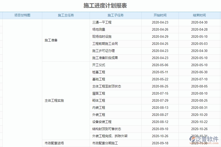 泛普軟件-機(jī)電工程企業(yè)管理系統(tǒng)中施工進(jìn)度計(jì)劃報(bào)表的核心功能