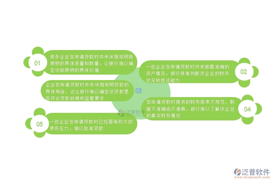 一、國內(nèi)80%的機電企業(yè)在借款申請列表中普遍存在的問題