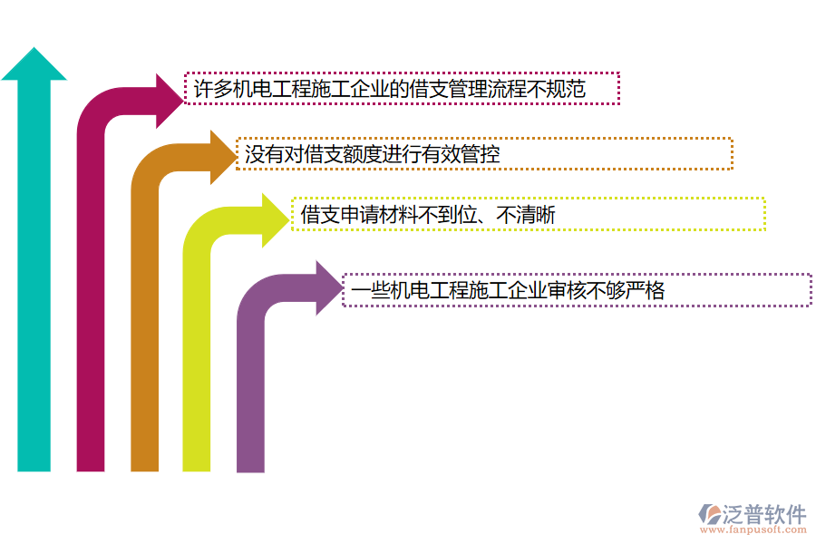 國(guó)內(nèi)80%的機(jī)電工程施工企業(yè)在借支管理中存在的問(wèn)題