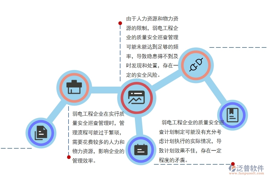 弱電工程企業(yè)質(zhì)量安全巡查管理方面存在的矛盾點(diǎn)有哪些