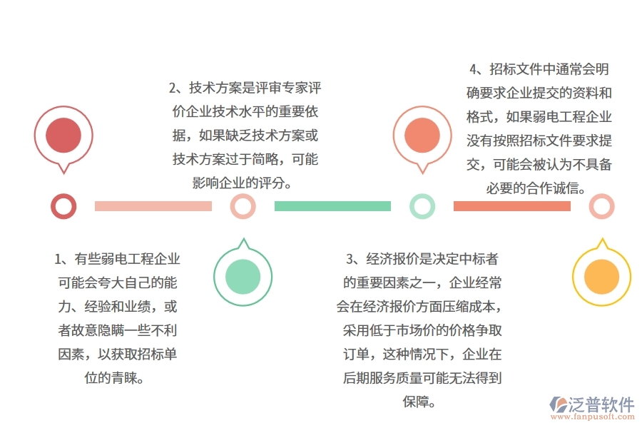 國內80%的弱電工程企業(yè)在投標報表中普遍存在的問題