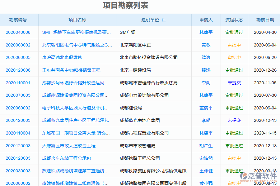 泛普軟件-幕墻工程企業(yè)管理系統(tǒng)中項(xiàng)目勘察列表的管控點(diǎn)及作用