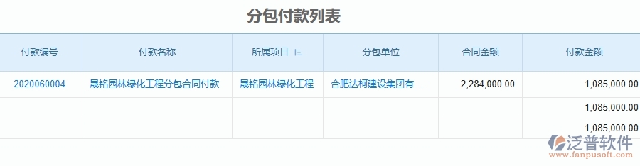 二、泛普軟件-園林工程企業(yè)管理系統(tǒng)的分包付款為工程企業(yè)帶來四大管理革新