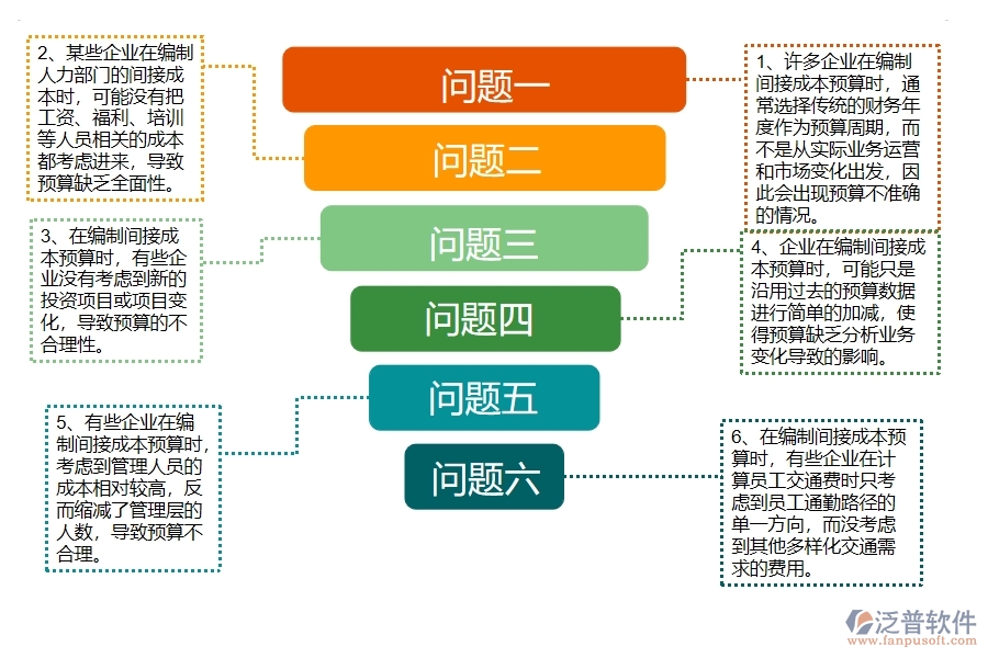 多數(shù)幕墻工程企業(yè)在間接成本預(yù)算列表中存在的漏洞