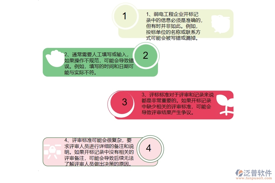 在弱電工程企業(yè)中開標(biāo)記錄中常見的問題