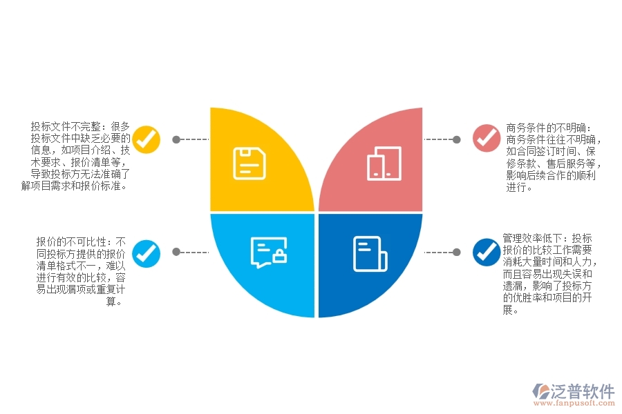 弱電工程的投標(biāo)報(bào)價(jià)對比管理痛點(diǎn)有哪些