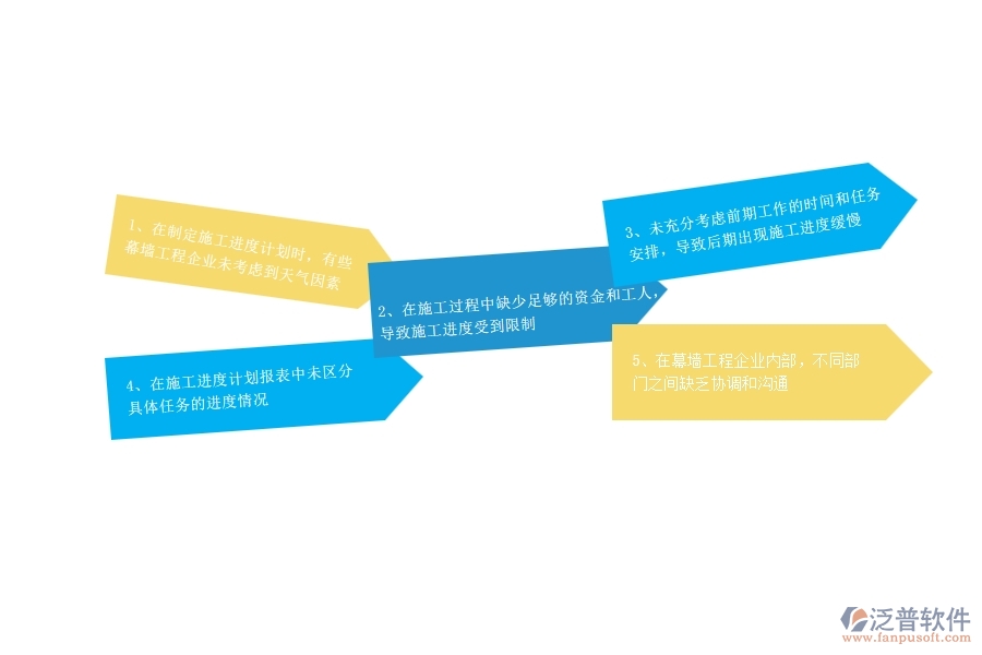 一、幕墻工程企業(yè)在施工進度計劃報表過程中存在的問題有哪些