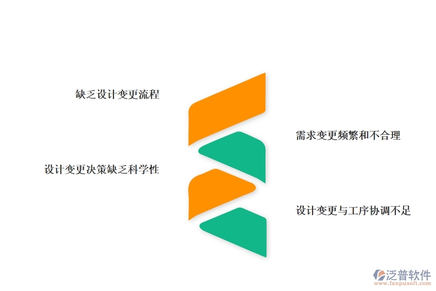 在機電企業(yè)管理中設(shè)計變更方面存在的問題