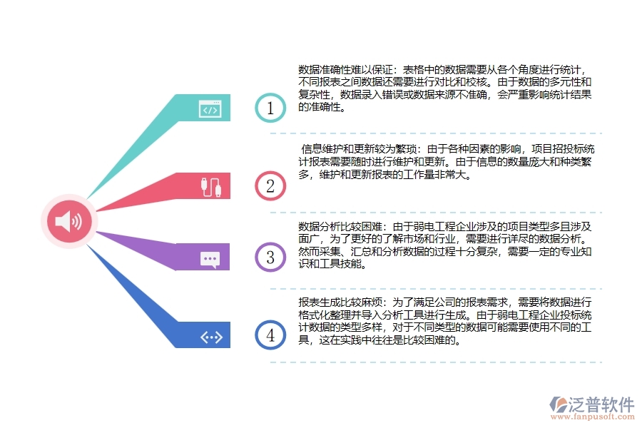 弱電工程企業(yè)項(xiàng)目招投標(biāo)統(tǒng)計(jì)報(bào)表管理難點(diǎn)有哪些