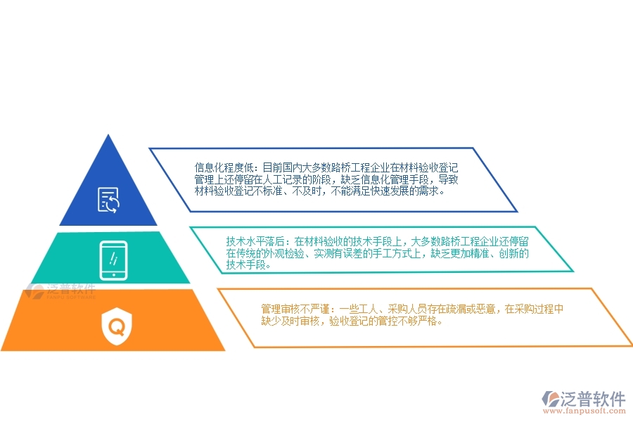 國(guó)內(nèi)大多數(shù)路橋工程企業(yè)在基礎(chǔ)設(shè)施工程材料驗(yàn)收登記管理上普遍存在的問(wèn)題有哪些