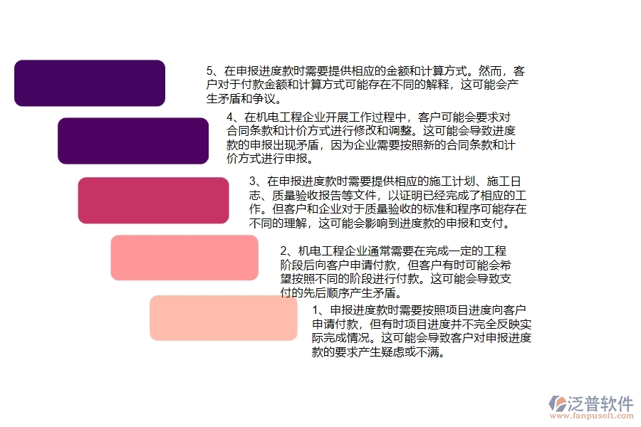 機(jī)電工程企業(yè)在進(jìn)度款申報(bào)列表方面存在的矛盾點(diǎn)有哪些