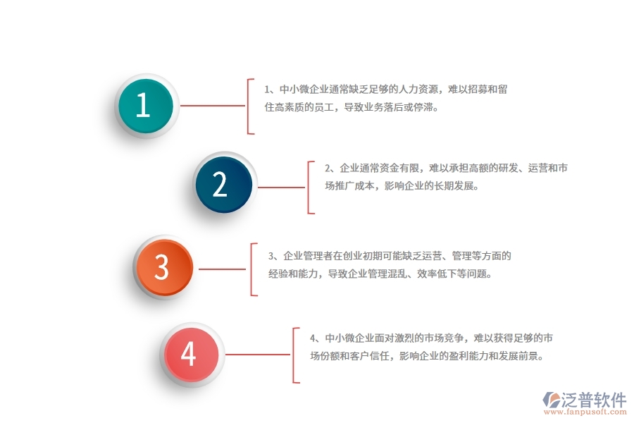 中小微機電工程企業(yè)管理者的苦惱有哪些