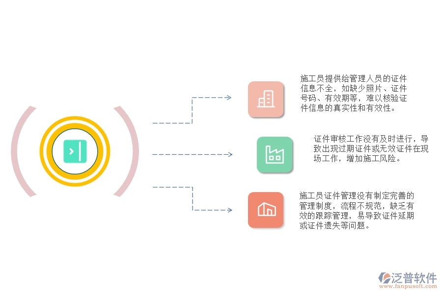 市政工程施工員證件管理普遍存在的問題