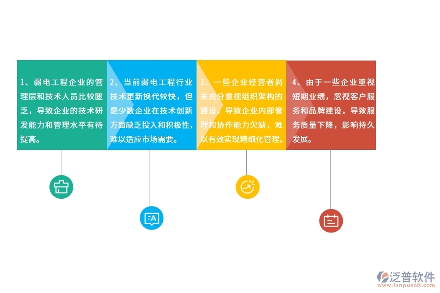 在弱電工程企業(yè)管理中存在的缺陷有哪些