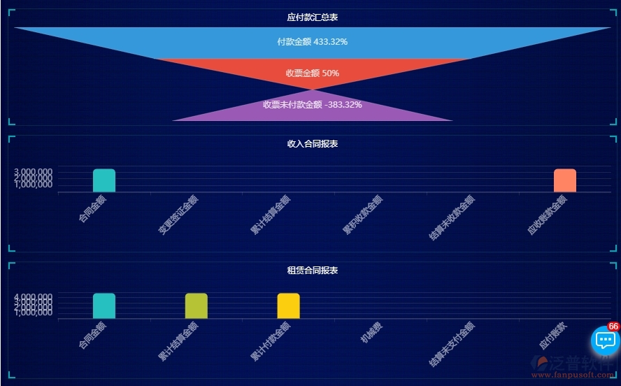 四、泛普軟件-園林工程系統(tǒng)中項目看板管理的注意事項