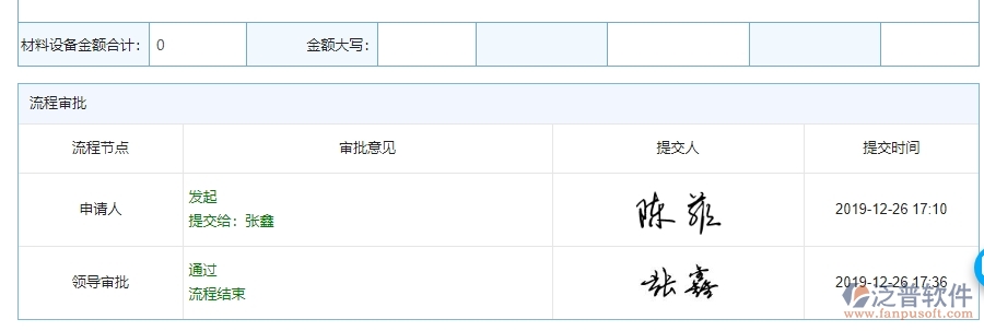 泛普軟件-機電工程管理系統(tǒng)在進度報表中的解決方案