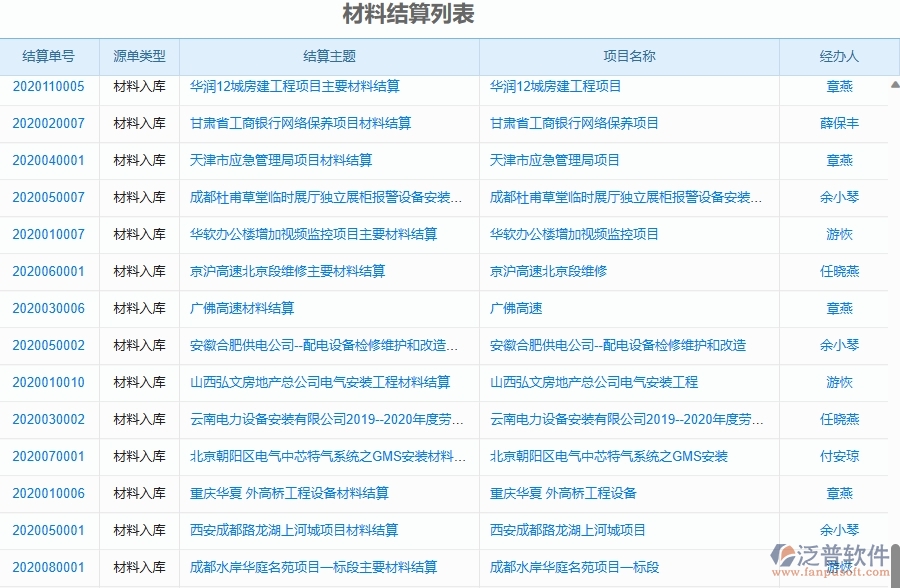 二、泛普軟件-幕墻工程企業(yè)管理系統(tǒng)的材料結(jié)算列表為工程企業(yè)帶來四大管理革新