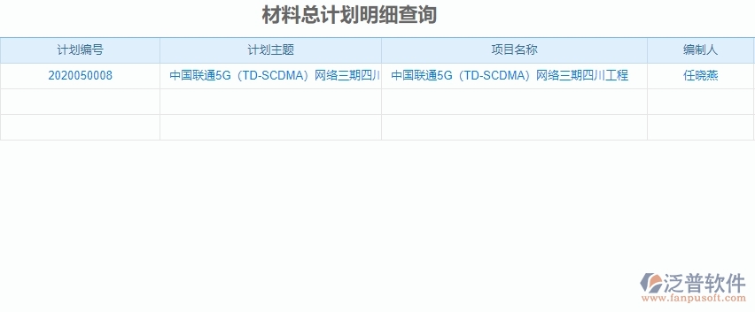 三、泛普軟件-機電工程企業(yè)管理系統(tǒng)材料全過程報表的管控點