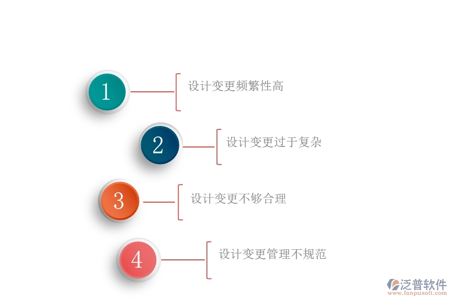 在路橋工程管理中設(shè)計(jì)變更方面存在的問(wèn)題