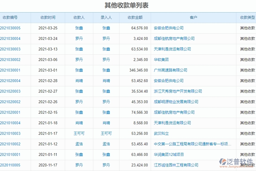 三、弱電工程企業(yè)使用泛普軟件其他收款單報表管理系統(tǒng)的優(yōu)點