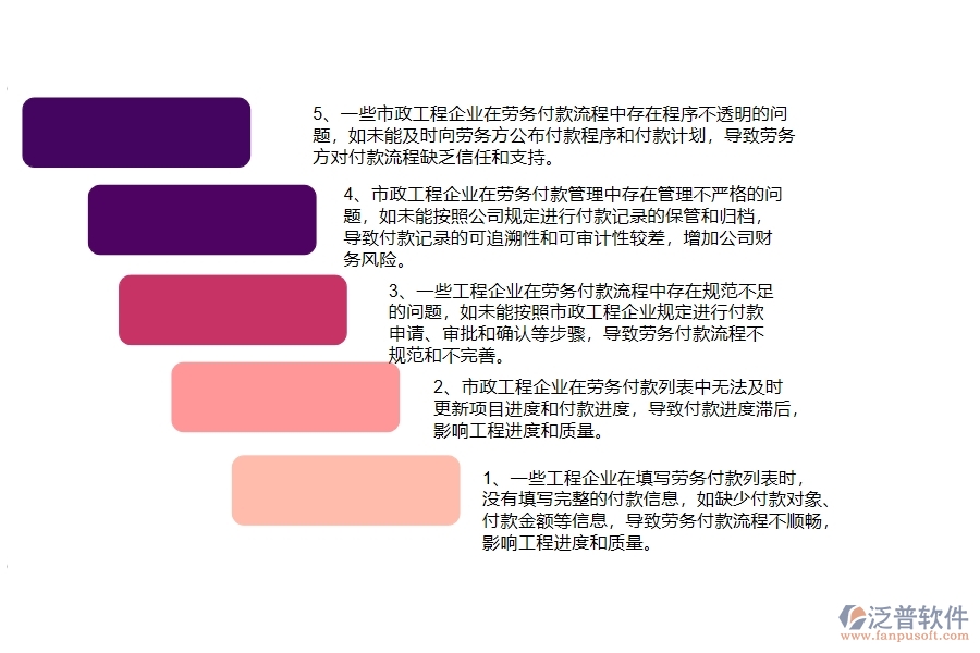 國(guó)內(nèi)80%的市政工程企業(yè)在勞務(wù)付款列表中普遍存在的問(wèn)題