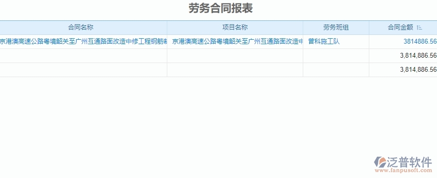 　三、泛普軟件-公路工程企業(yè)系統(tǒng)中勞務(wù)報表管理的核心功能