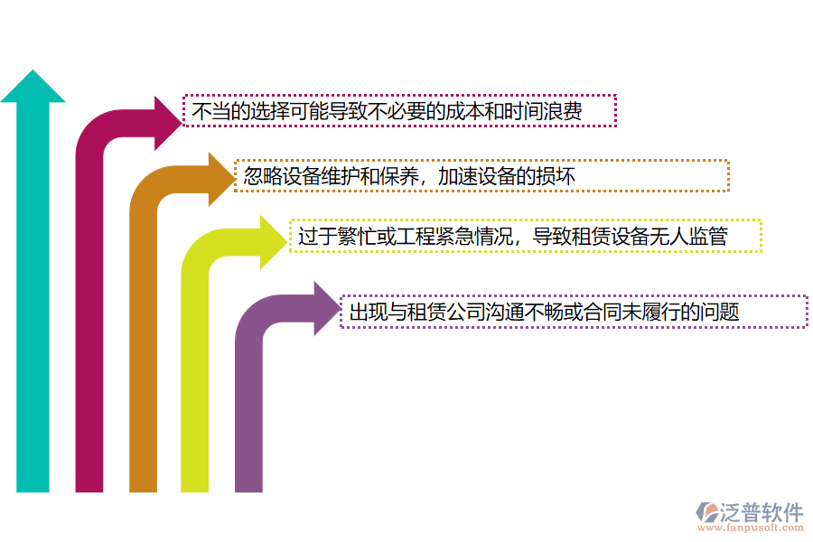 路橋工程企業(yè)在租賃計劃管理過程存在的問題