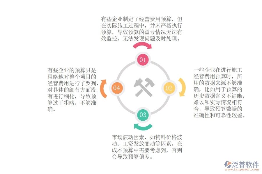 機(jī)電工程項(xiàng)目施工經(jīng)營費(fèi)用預(yù)算中普遍存在的問題