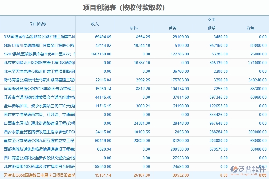 路橋工程企業(yè)是否有必要引入工程管理系統(tǒng)