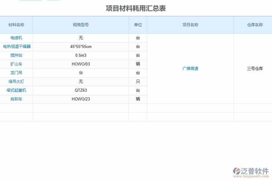 泛普軟件-公路工程項(xiàng)目材料耗用匯總表為企業(yè)帶來什么價(jià)值