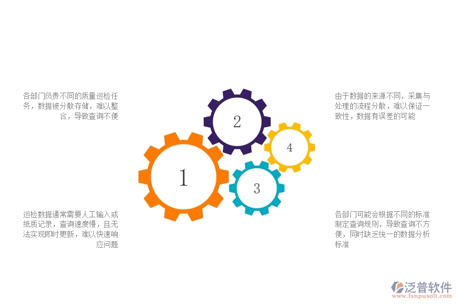 一、公路工程企業(yè)在質(zhì)量巡檢查詢方面遇到的困境