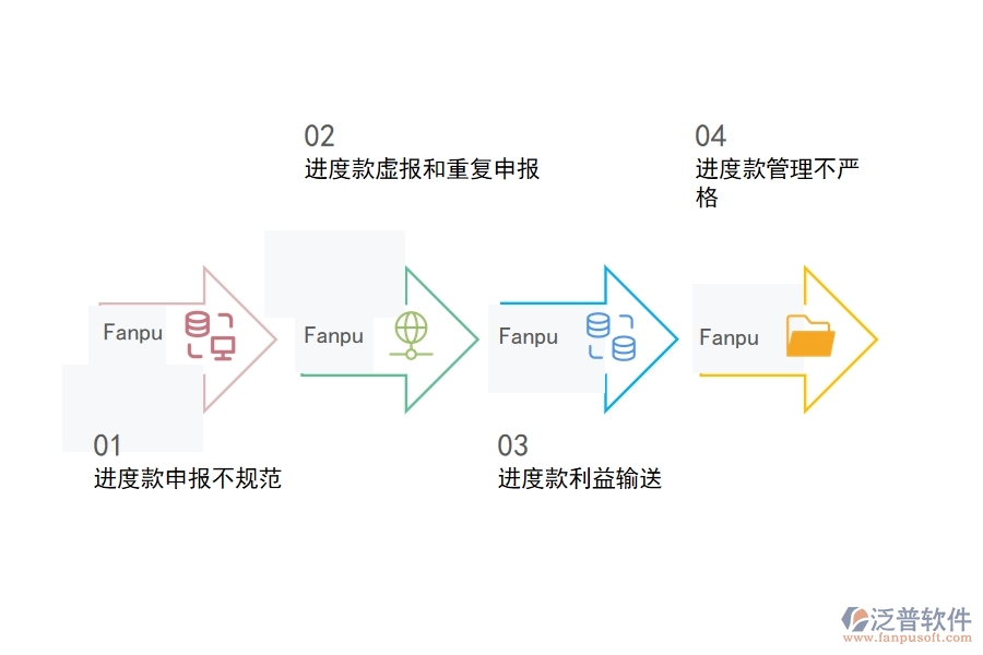 國內(nèi)80%的路橋工程行業(yè)在勞務(wù)進度款申報列表中普遍存在的問題