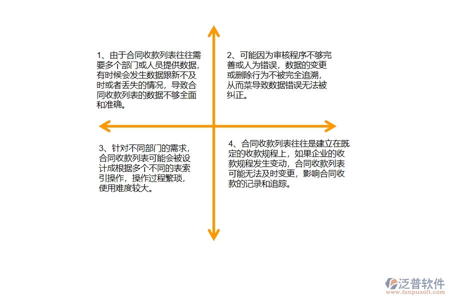 幕墻工程企業(yè)合同收款列表的不足之處