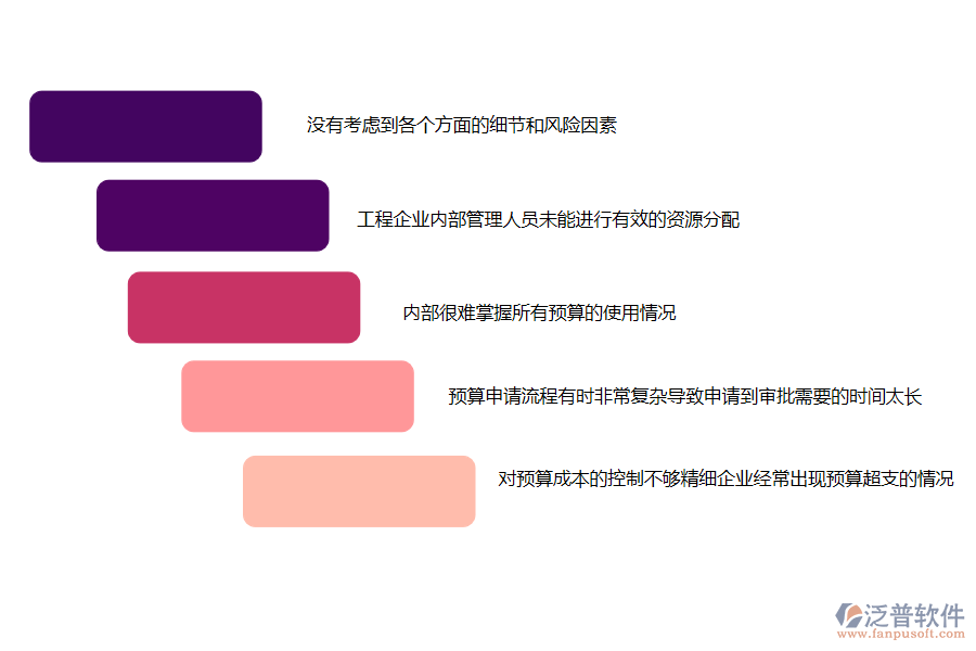 多數(shù)機電工程施工企業(yè)在預(yù)算申請管理過程存在的問題