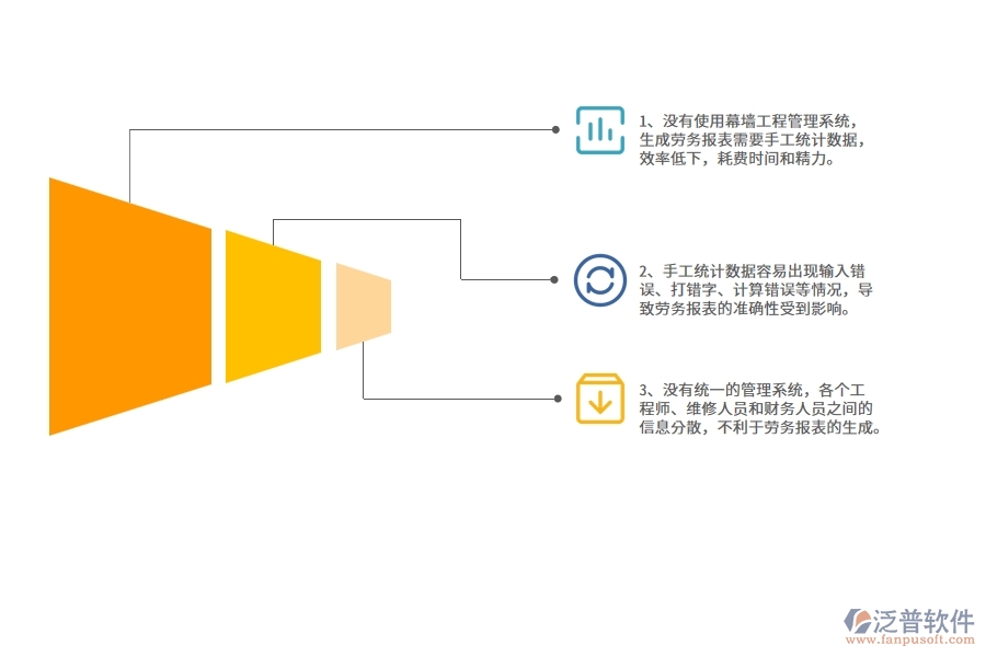 沒(méi)有使用系統(tǒng)之前，幕墻工程企業(yè)在勞務(wù)報(bào)表的時(shí)候會(huì)遇到哪些問(wèn)題