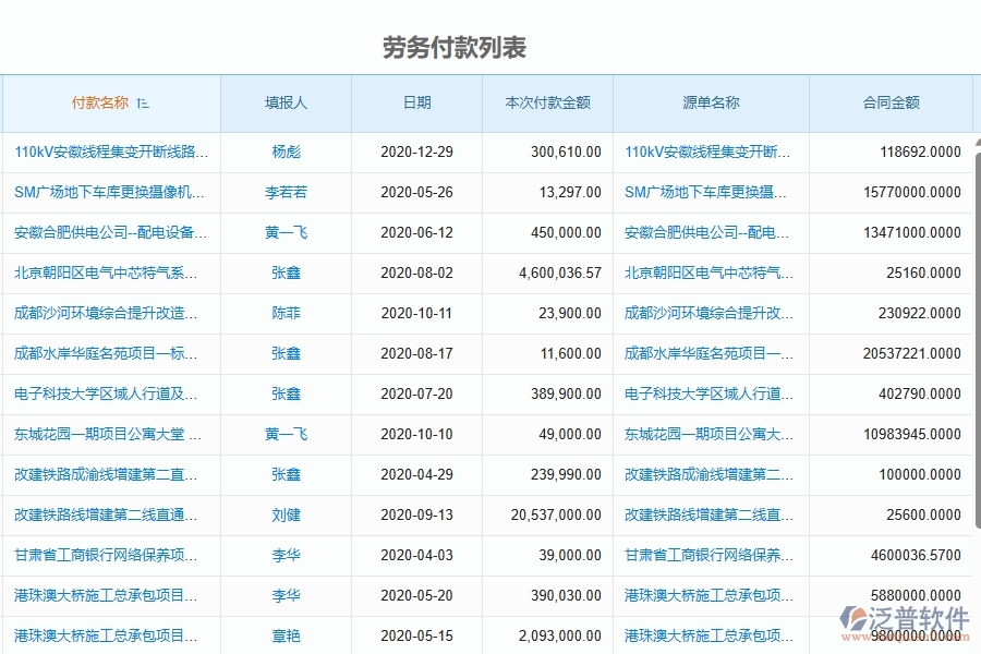 泛普軟件-弱電工程管理系統(tǒng)如何解決工程企業(yè)的付款管理痛點(diǎn)