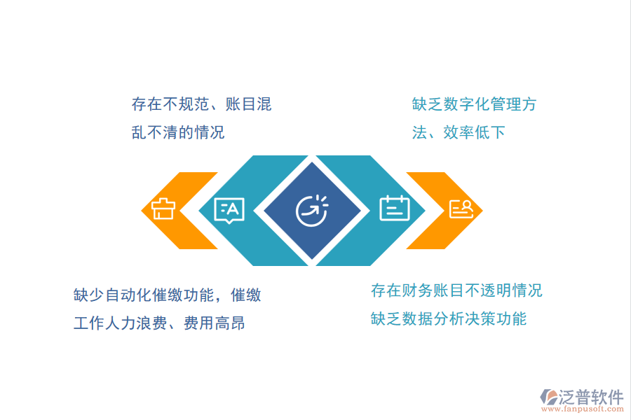 國(guó)內(nèi)80%的市政工程企業(yè)在賬戶信息管理方面存在的問(wèn)題