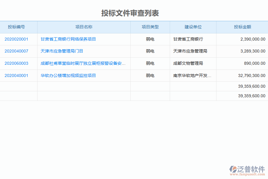 泛普軟件-弱電企業(yè)管理系統(tǒng)中投標文件審查列表的價值