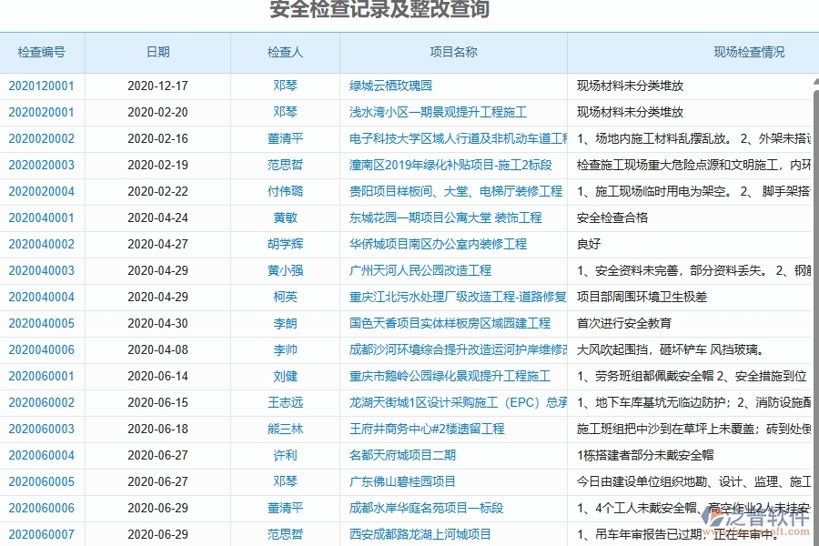 、泛普軟件-弱電工程企業(yè)管理系統(tǒng)的管控點(diǎn)作用