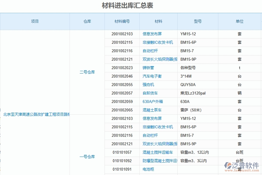 泛普軟件-路橋工程項(xiàng)目管理系統(tǒng)在材料進(jìn)出庫匯總表中的方案