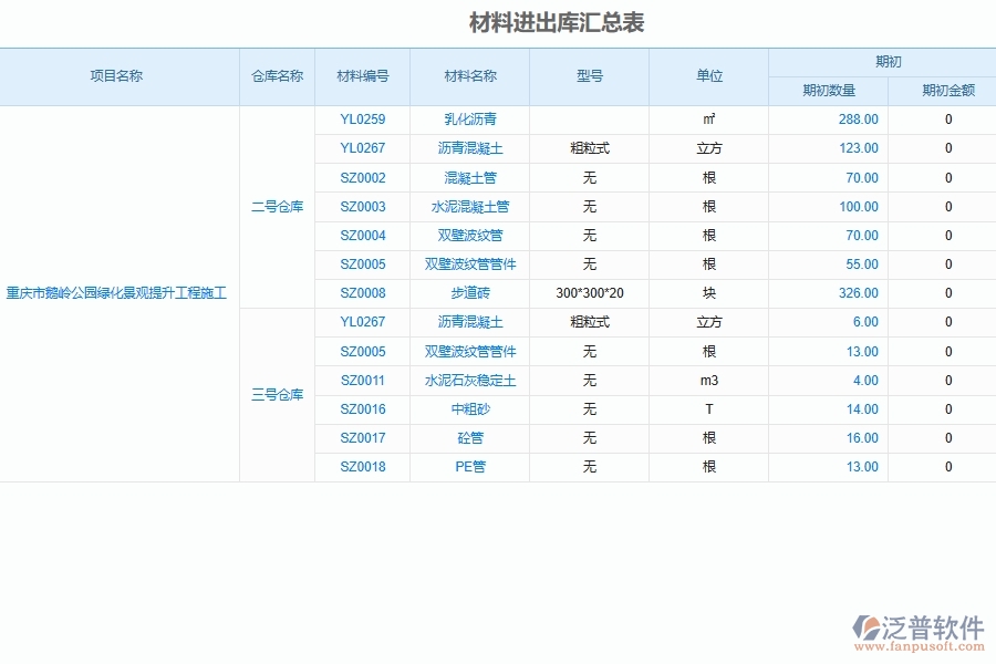 泛普軟件-市政工程管理系統(tǒng)在材料入庫出庫明細(xì)匯總中的應(yīng)用場景