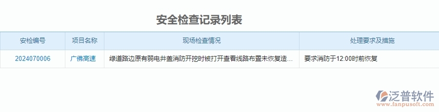 二、泛普軟件-公路工程項目管理系統(tǒng)在安全檢查記錄列表中的方案