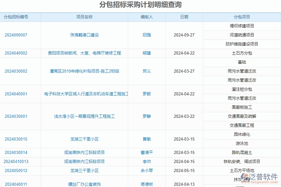 　二、泛普軟件-公路工程項目管理系統(tǒng)在分包招標采購計劃明細查詢中的價值