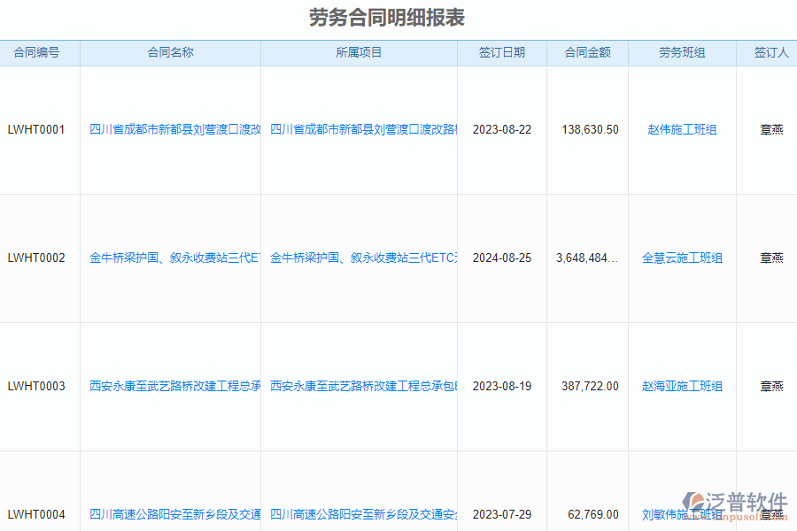 泛普軟件-機(jī)電工程企業(yè)管理系統(tǒng)中勞務(wù)合同明細(xì)報(bào)表管控點(diǎn)作用